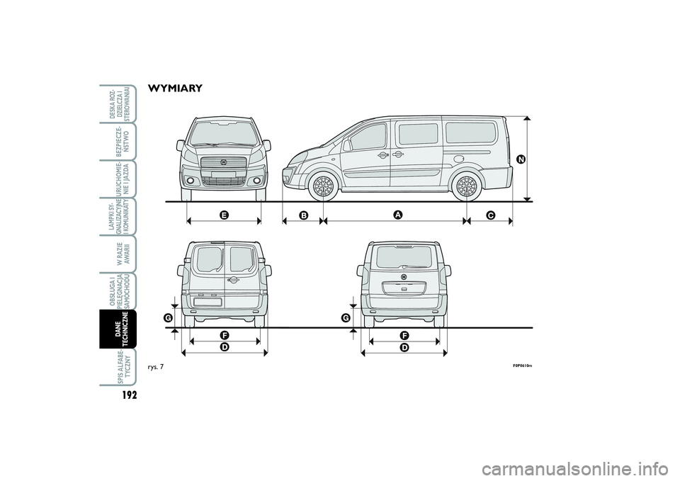 FIAT SCUDO 2014  Instrukcja obsługi (in Polish) WYMIARY
F0P0610m
rys. 7
192LAMPKI SY-
GNALIZACYJNE
I KOMUNIKATY
SPIS ALFABE-
TYCZNYDESKA ROZ-
DZIELCZA I
STEROWANIAIBEZPIECZE-
ŃSTWOURUCHOMIE-
NIE I JAZDAW RAZIE
AWA R I IOBSŁUGA I
PIELĘGNACJA
SAMO