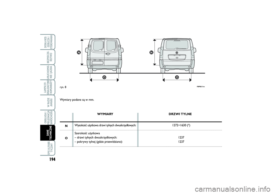FIAT SCUDO 2014  Instrukcja obsługi (in Polish) F0P0611m
rys. 8Wymiary podane są w mm.
WYMIARY
Wysokość użytkowa drzwi tylnych dwuskrzydłowych:Szerokość użytkowa
– drzwi tylnych dwuskrzydłowych:
– pokrywy tylnej (gdzie przewidziano):DR