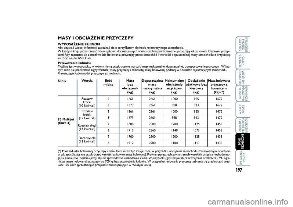 FIAT SCUDO 2014 Instrukcja obsługi (in Polish) 197
LAMPKI SY-
GNALIZACYJNE
I KOMUNIKATYSPIS ALFABE-
TYCZNYDESKA ROZ-
DZIELCZA I
STEROWANIAIBEZPIECZE-
ŃSTWOURUCHOMIE-
NIE I JAZDAW RAZIE
AWA R I IOBSŁUGA I
PIELĘGNACJA
SAMOCHODUDANE
TECHNICZNE
MAS FIAT SCUDO 2014 Instrukcja obsługi (in Polish) 197
LAMPKI SY-
GNALIZACYJNE
I KOMUNIKATYSPIS ALFABE-
TYCZNYDESKA ROZ-
DZIELCZA I
STEROWANIAIBEZPIECZE-
ŃSTWOURUCHOMIE-
NIE I JAZDAW RAZIE
AWA R I IOBSŁUGA I
PIELĘGNACJA
SAMOCHODUDANE
TECHNICZNE
MAS