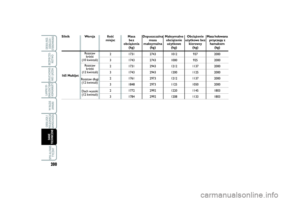 FIAT SCUDO 2014 Instrukcja obsługi (in Polish) 200LAMPKI SY-
GNALIZACYJNE
I KOMUNIKATY
SPIS ALFABE-
TYCZNYDESKA ROZ-
DZIELCZA I
STEROWANIAIBEZPIECZE-
ŃSTWOURUCHOMIE-
NIE I JAZDAW RAZIE
AWA R I IOBSŁUGA I
PIELĘGNACJA
SAMOCHODUDANE
TECHNICZNE
Ilo FIAT SCUDO 2014 Instrukcja obsługi (in Polish) 200LAMPKI SY-
GNALIZACYJNE
I KOMUNIKATY
SPIS ALFABE-
TYCZNYDESKA ROZ-
DZIELCZA I
STEROWANIAIBEZPIECZE-
ŃSTWOURUCHOMIE-
NIE I JAZDAW RAZIE
AWA R I IOBSŁUGA I
PIELĘGNACJA
SAMOCHODUDANE
TECHNICZNE
Ilo