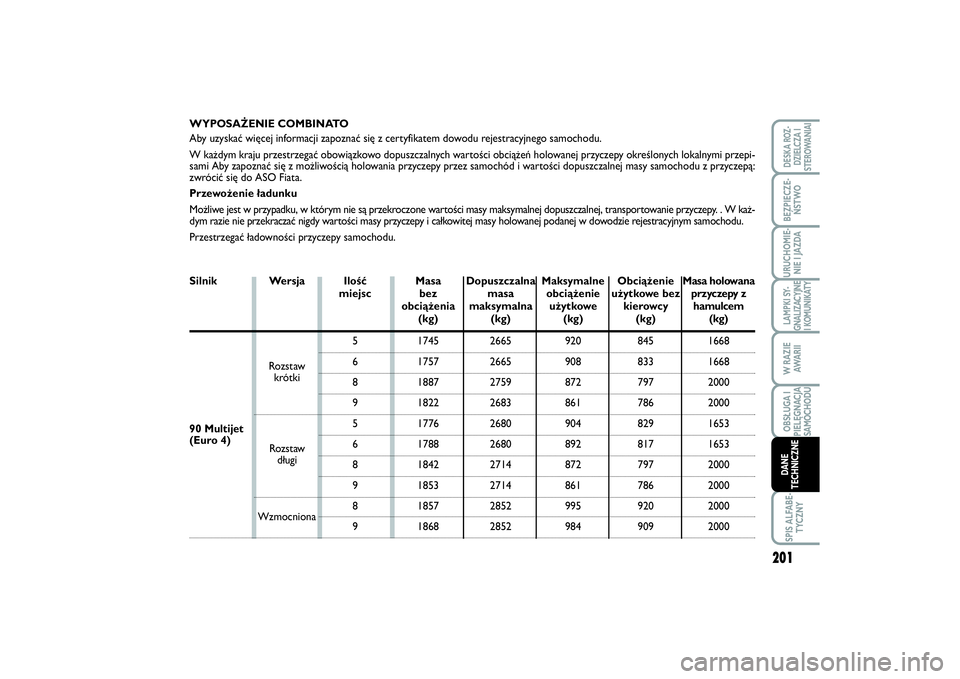FIAT SCUDO 2014 Instrukcja obsługi (in Polish) 201
LAMPKI SY-
GNALIZACYJNE
I KOMUNIKATYSPIS ALFABE-
TYCZNYDESKA ROZ-
DZIELCZA I
STEROWANIAIBEZPIECZE-
ŃSTWOURUCHOMIE-
NIE I JAZDAW RAZIE
AWA R I IOBSŁUGA I
PIELĘGNACJA
SAMOCHODUDANE
TECHNICZNE
WYP FIAT SCUDO 2014 Instrukcja obsługi (in Polish) 201
LAMPKI SY-
GNALIZACYJNE
I KOMUNIKATYSPIS ALFABE-
TYCZNYDESKA ROZ-
DZIELCZA I
STEROWANIAIBEZPIECZE-
ŃSTWOURUCHOMIE-
NIE I JAZDAW RAZIE
AWA R I IOBSŁUGA I
PIELĘGNACJA
SAMOCHODUDANE
TECHNICZNE
WYP