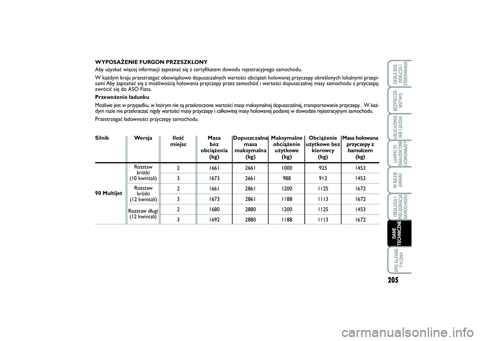 FIAT SCUDO 2014 Instrukcja obsługi (in Polish) DANE
TECHNICZNEOBSŁUGA I
PIELĘGNACJA
SAMOCHODUW RAZIE
AWA R I IURUCHOMIE-
NIE I JAZDABEZPIECZE-
ŃSTWODESKA ROZ-
DZIELCZA I
STEROWANIAISPIS ALFABE-
TYCZNYLAMPKI SY-
GNALIZACYJNE
I KOMUNIKATY
205
WYP FIAT SCUDO 2014 Instrukcja obsługi (in Polish) DANE
TECHNICZNEOBSŁUGA I
PIELĘGNACJA
SAMOCHODUW RAZIE
AWA R I IURUCHOMIE-
NIE I JAZDABEZPIECZE-
ŃSTWODESKA ROZ-
DZIELCZA I
STEROWANIAISPIS ALFABE-
TYCZNYLAMPKI SY-
GNALIZACYJNE
I KOMUNIKATY
205
WYP