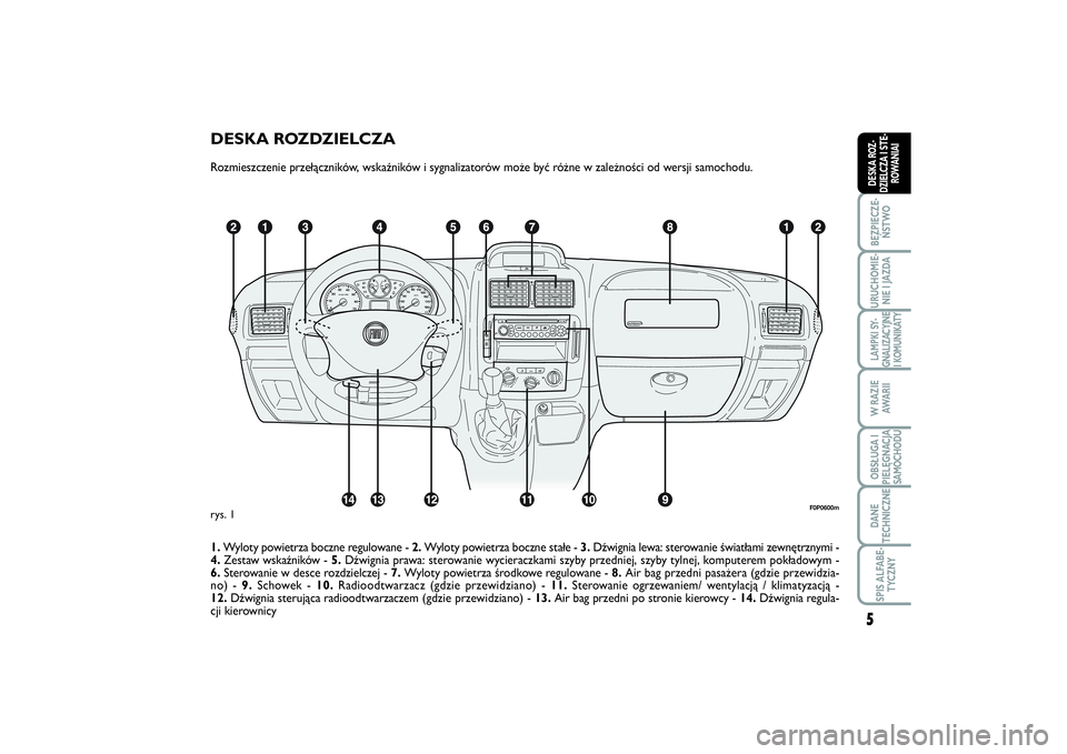 FIAT SCUDO 2014  Instrukcja obsługi (in Polish) DESKA ROZDZIELCZARozmieszczenie przełączników, wskaźników i sygnalizatorów może być różne w zależności od wersji samochodu.
1.Wyloty powietrza boczne regulowane - 2.Wyloty powietrza boczne