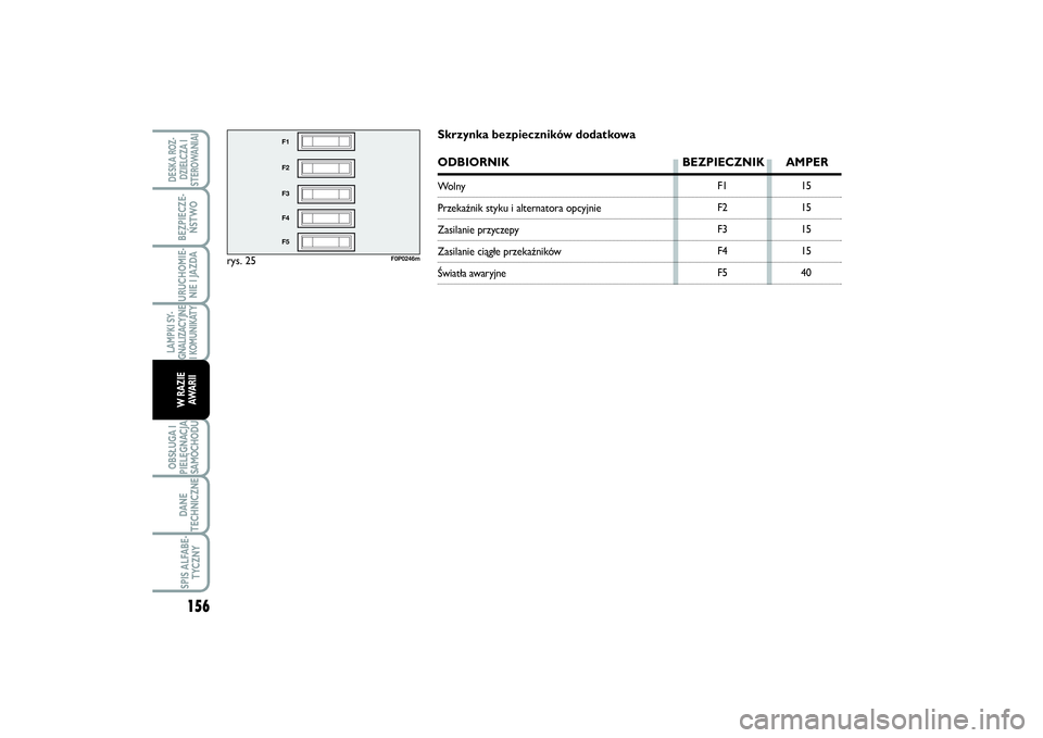 FIAT SCUDO 2016 Instrukcja obsługi (in Polish) rys. 25
F1
F2
F3
F4
F5
F0P0246m
F1
F2
F3
F4
F515
15
15
15
40
Skrzynka bezpieczników dodatkowaODBIORNIK BEZPIECZNIK AMPERWolnyPrzekaźnik styku i alternatora opcyjnieZasilanie przyczepy Zasilanie cią FIAT SCUDO 2016 Instrukcja obsługi (in Polish) rys. 25
F1
F2
F3
F4
F5
F0P0246m
F1
F2
F3
F4
F515
15
15
15
40
Skrzynka bezpieczników dodatkowaODBIORNIK BEZPIECZNIK AMPERWolnyPrzekaźnik styku i alternatora opcyjnieZasilanie przyczepy Zasilanie cią