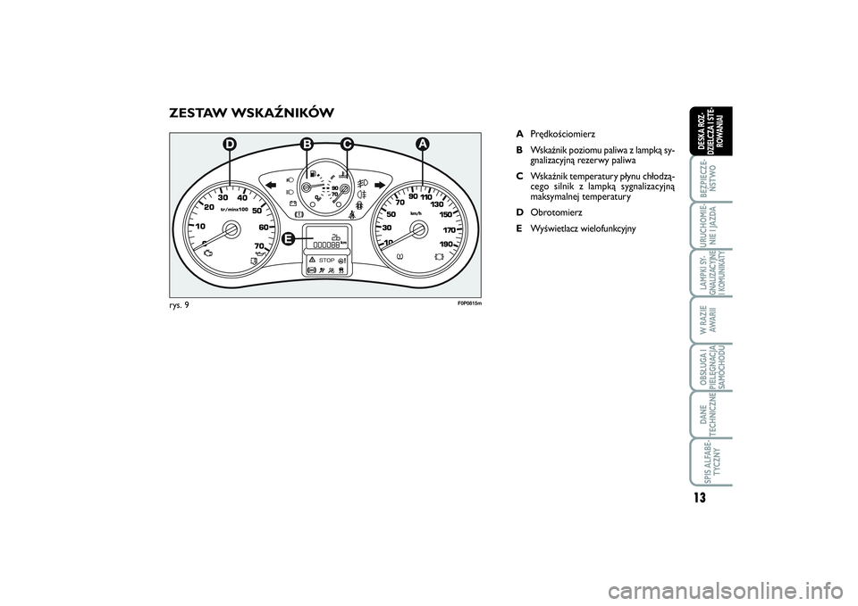 FIAT SCUDO 2015  Instrukcja obsługi (in Polish) ZESTAW WSKAŹNIKÓW
APrędkościomierz
BWskaźnik poziomu paliwa z lampką sy-
gnalizacyjną rezerwy paliwa
CWskaźnik temperatury płynu chłodzą-
cego silnik z lampką sygnalizacyjną
maksymalnej t