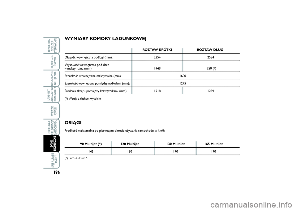 FIAT SCUDO 2016 Instrukcja obsługi (in Polish) WYMIARY KOMORY ŁADUNKOWEJ
ROZTAW KRÓTKI ROZTAW DŁUGI
Długość wewnętrzna podłogi (mm): 2254 2584
Wysokość wewnętrzna pod dach– maksymalna (mm): 1449 1750 (*)Szerokość wewnętrzna maksym FIAT SCUDO 2016 Instrukcja obsługi (in Polish) WYMIARY KOMORY ŁADUNKOWEJ
ROZTAW KRÓTKI ROZTAW DŁUGI
Długość wewnętrzna podłogi (mm): 2254 2584
Wysokość wewnętrzna pod dach– maksymalna (mm): 1449 1750 (*)Szerokość wewnętrzna maksym