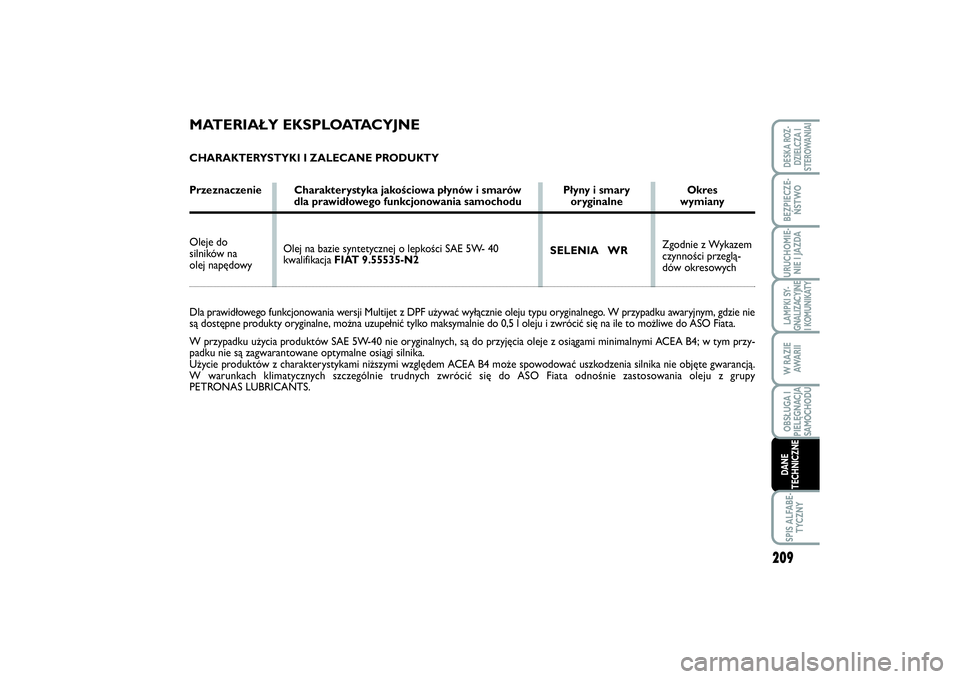 FIAT SCUDO 2016  Instrukcja obsługi (in Polish) Olej na bazie syntetycznej o lepkości SAE 5W- 40 
kwalifikacja FIAT 9.55535-N2
MATERIAŁY EKSPLOATACYJNECHARAKTERYSTYKI I ZALECANE PRODUKTY
Przeznaczenie Charakterystyka jakościowa płynów i smaró