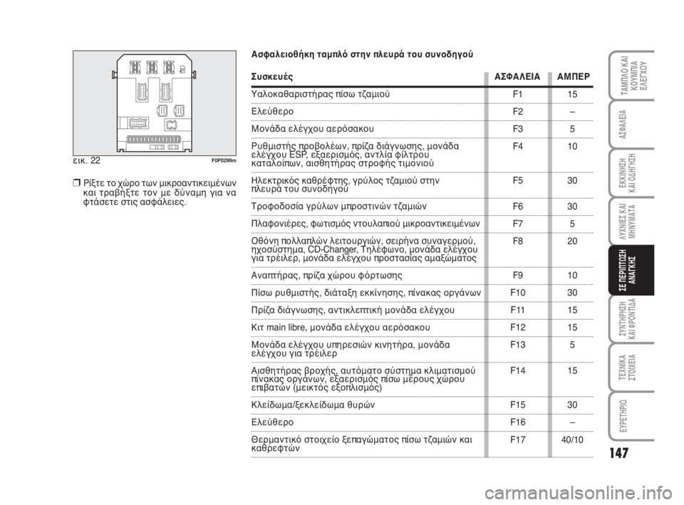 FIAT SCUDO 2010  ΒΙΒΛΙΟ ΧΡΗΣΗΣ ΚΑΙ ΣΥΝΤΗΡΗΣΗΣ (in Greek) 147
ΛΥΧΝΙΕΣ ΚΑΙ
ΜΗΝΥΜΑΤΑ
ΣΥΝΤΗΡΗΣΗ 
ΚΑΙ ΦΡΟΝΤΙΔΑ
ΤΕΧΝΙΚΑ
ΣΤΟΙΧΕΙΑ
EYPETHPIO
ΤΑΜΠΛΟ ΚΑΙ
ΚΟΥΜΠΙΑ
ΕΛΕΓΧΟΥ
ΑΣΦΑΛΕΙΑ
ΕΚ