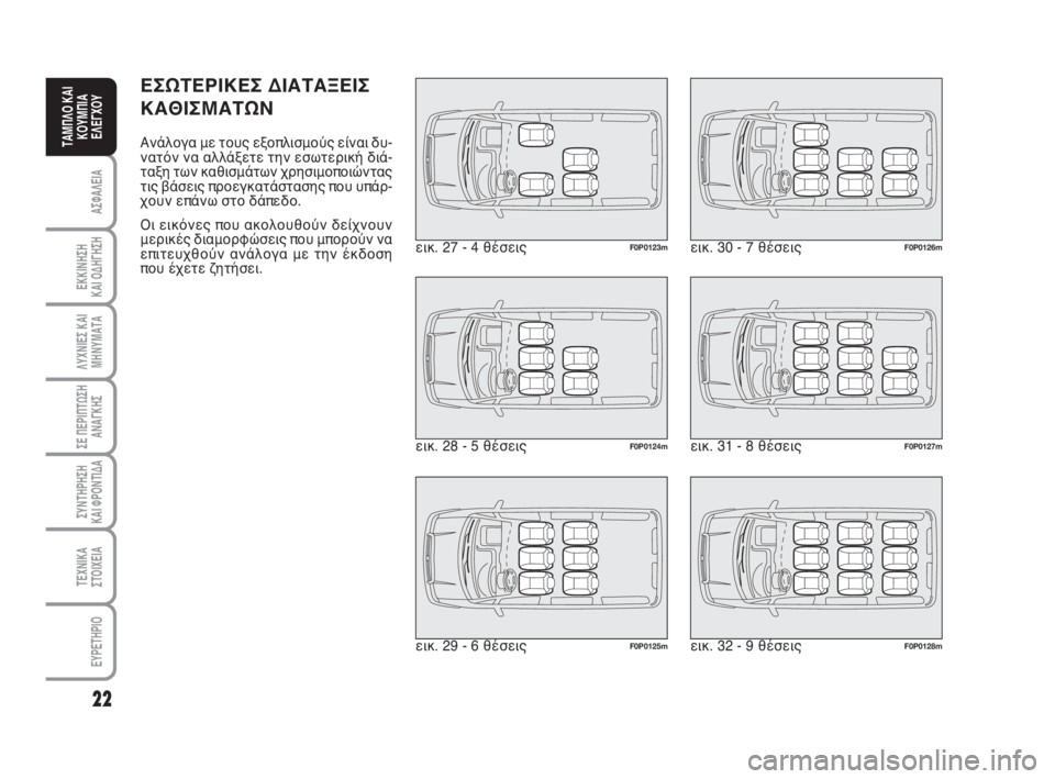 FIAT SCUDO 2010  ΒΙΒΛΙΟ ΧΡΗΣΗΣ ΚΑΙ ΣΥΝΤΗΡΗΣΗΣ (in Greek) 22
ΑΣΦΑΛΕΙΑ
ΕΚΚΙΝΗΣΗ 
ΚΑΙ ΟΔΗΓΗΣΗ
ΛΥΧΝΙΕΣ ΚΑΙ
ΜΗΝΥΜΑΤΑ
ΣΕ ΠΕΡΙΠΤΩΣΗ
ΑΝΑΓΚΗΣ
ΣΥΝΤΗΡΗΣΗ 
ΚΑΙ ΦΡΟΝΤΙΔΑ
ΤΕΧΝΙΚΑ
Σ�