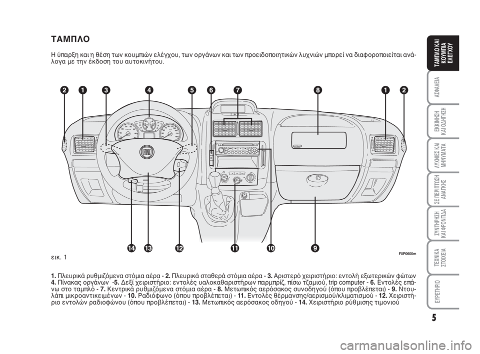 FIAT SCUDO 2010  ΒΙΒΛΙΟ ΧΡΗΣΗΣ ΚΑΙ ΣΥΝΤΗΡΗΣΗΣ (in Greek) ΤΑΜΠΛΟ
Η ύπαρξη και η θέση των κουμπιών ελέγχου, των οργάνων και των προειδοποιητικών λυχνιών μπορεί να διαφο