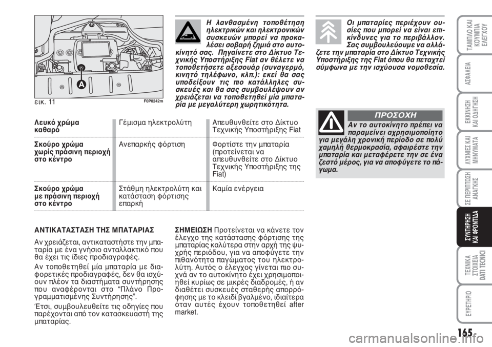 FIAT SCUDO 2011 ΒΙΒΛΙΟ ΧΡΗΣΗΣ ΚΑΙ ΣΥΝΤΗΡΗΣΗΣ (in Greek) 165
ΛΥΧΝΙΕΣ ΚΑΙ
ΜΗΝΥΜΑΤΑ
ΤΕΧΝΙΚΑ
ΣΤΟΙΧΕΙΑDATI TECNICI
EYPETHPIO
ΤΑΜΠΛΟ ΚΑΙ
ΚΟΥΜΠΙΑ
ΕΛΕΓΧΟΥ
ΑΣΦΑΛΕΙΑ
ΕΚΚΙΝΗΣΗ
ΚΑΙ ΟΔΗΓΗ FIAT SCUDO 2011 ΒΙΒΛΙΟ ΧΡΗΣΗΣ ΚΑΙ ΣΥΝΤΗΡΗΣΗΣ (in Greek) 165
ΛΥΧΝΙΕΣ ΚΑΙ
ΜΗΝΥΜΑΤΑ
ΤΕΧΝΙΚΑ
ΣΤΟΙΧΕΙΑDATI TECNICI
EYPETHPIO
ΤΑΜΠΛΟ ΚΑΙ
ΚΟΥΜΠΙΑ
ΕΛΕΓΧΟΥ
ΑΣΦΑΛΕΙΑ
ΕΚΚΙΝΗΣΗ
ΚΑΙ ΟΔΗΓΗ