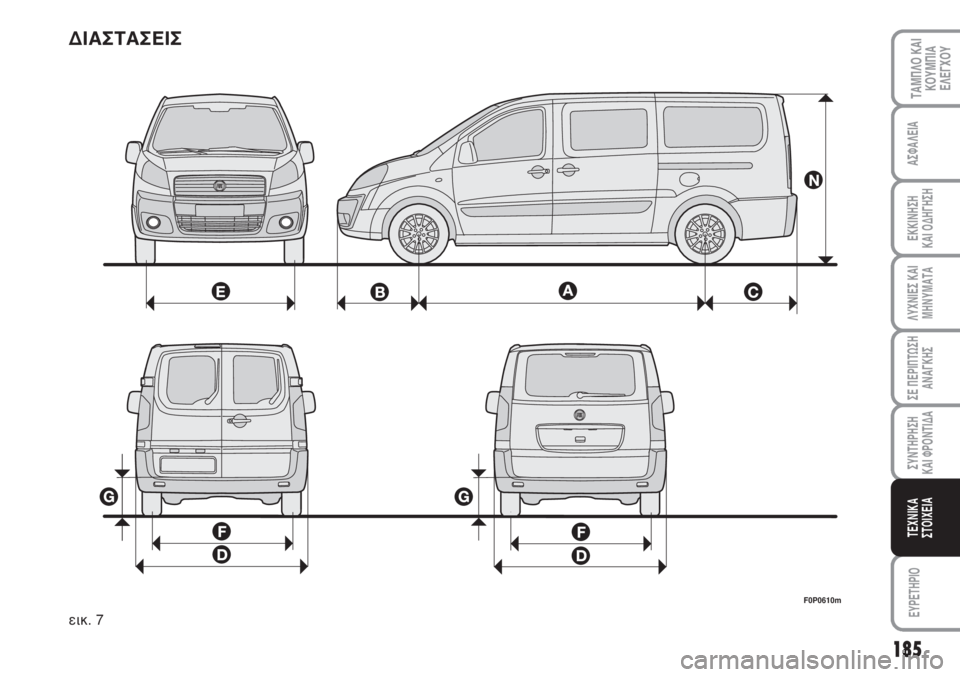 FIAT SCUDO 2011 ΒΙΒΛΙΟ ΧΡΗΣΗΣ ΚΑΙ ΣΥΝΤΗΡΗΣΗΣ (in Greek) 185
ΛΥΧΝΙΕΣ ΚΑΙ
ΜΗΝΥΜΑΤΑ
EYPETHPIO
ΤΑΜΠΛΟ ΚΑΙ
ΚΟΥΜΠΙΑ
ΕΛΕΓΧΟΥ
ΑΣΦΑΛΕΙΑ
ΕΚΚΙΝΗΣΗ
ΚΑΙ ΟΔΗΓΗΣΗ
ΣΕ ΠΕΡΙΠΤΩΣΗ
ΑΝΑΓΚΗΣ
FIAT SCUDO 2011 ΒΙΒΛΙΟ ΧΡΗΣΗΣ ΚΑΙ ΣΥΝΤΗΡΗΣΗΣ (in Greek) 185
ΛΥΧΝΙΕΣ ΚΑΙ
ΜΗΝΥΜΑΤΑ
EYPETHPIO
ΤΑΜΠΛΟ ΚΑΙ
ΚΟΥΜΠΙΑ
ΕΛΕΓΧΟΥ
ΑΣΦΑΛΕΙΑ
ΕΚΚΙΝΗΣΗ
ΚΑΙ ΟΔΗΓΗΣΗ
ΣΕ ΠΕΡΙΠΤΩΣΗ
ΑΝΑΓΚΗΣ