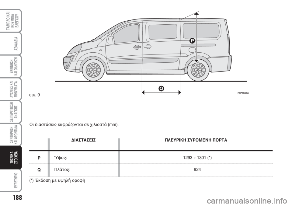 FIAT SCUDO 2011 ΒΙΒΛΙΟ ΧΡΗΣΗΣ ΚΑΙ ΣΥΝΤΗΡΗΣΗΣ (in Greek) 188
ΛΥΧΝΙΕΣ ΚΑΙ
ΜΗΝΥΜΑΤΑ
EYPETHPIO
ΤΑΜΠΛΟ ΚΑΙ
ΚΟΥΜΠΙΑ
ΕΛΕΓΧΟΥ
ΑΣΦΑΛΕΙΑ
ΕΚΚΙΝΗΣΗ
ΚΑΙ ΟΔΗΓΗΣΗ
ΣΕ ΠΕΡΙΠΤΩΣΗ
ΑΝΑΓΚΗΣ
FIAT SCUDO 2011 ΒΙΒΛΙΟ ΧΡΗΣΗΣ ΚΑΙ ΣΥΝΤΗΡΗΣΗΣ (in Greek) 188
ΛΥΧΝΙΕΣ ΚΑΙ
ΜΗΝΥΜΑΤΑ
EYPETHPIO
ΤΑΜΠΛΟ ΚΑΙ
ΚΟΥΜΠΙΑ
ΕΛΕΓΧΟΥ
ΑΣΦΑΛΕΙΑ
ΕΚΚΙΝΗΣΗ
ΚΑΙ ΟΔΗΓΗΣΗ
ΣΕ ΠΕΡΙΠΤΩΣΗ
ΑΝΑΓΚΗΣ