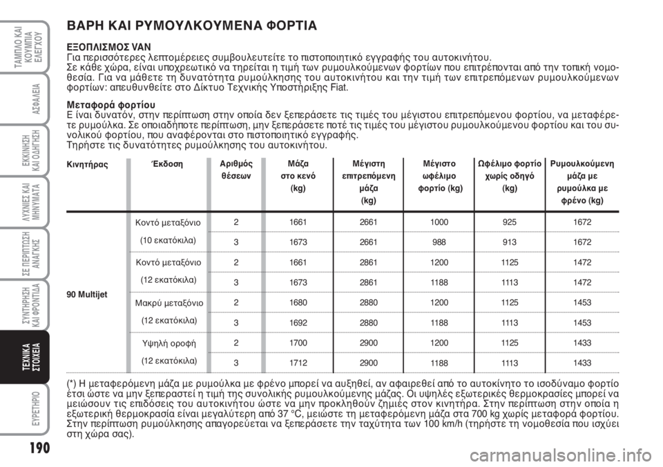 FIAT SCUDO 2011 ΒΙΒΛΙΟ ΧΡΗΣΗΣ ΚΑΙ ΣΥΝΤΗΡΗΣΗΣ (in Greek) 190
ΛΥΧΝΙΕΣ ΚΑΙ
ΜΗΝΥΜΑΤΑ
EYPETHPIO
ΤΑΜΠΛΟ ΚΑΙ
ΚΟΥΜΠΙΑ
ΕΛΕΓΧΟΥ
ΑΣΦΑΛΕΙΑ
ΕΚΚΙΝΗΣΗ
ΚΑΙ ΟΔΗΓΗΣΗ
ΣΕ ΠΕΡΙΠΤΩΣΗ
ΑΝΑΓΚΗΣ
FIAT SCUDO 2011 ΒΙΒΛΙΟ ΧΡΗΣΗΣ ΚΑΙ ΣΥΝΤΗΡΗΣΗΣ (in Greek) 190
ΛΥΧΝΙΕΣ ΚΑΙ
ΜΗΝΥΜΑΤΑ
EYPETHPIO
ΤΑΜΠΛΟ ΚΑΙ
ΚΟΥΜΠΙΑ
ΕΛΕΓΧΟΥ
ΑΣΦΑΛΕΙΑ
ΕΚΚΙΝΗΣΗ
ΚΑΙ ΟΔΗΓΗΣΗ
ΣΕ ΠΕΡΙΠΤΩΣΗ
ΑΝΑΓΚΗΣ