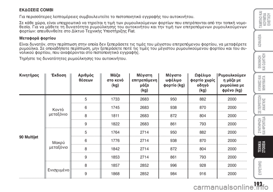 FIAT SCUDO 2011 ΒΙΒΛΙΟ ΧΡΗΣΗΣ ΚΑΙ ΣΥΝΤΗΡΗΣΗΣ (in Greek) 193
ΛΥΧΝΙΕΣ ΚΑΙ
ΜΗΝΥΜΑΤΑ
EYPETHPIO
ΤΑΜΠΛΟ ΚΑΙ
ΚΟΥΜΠΙΑ
ΕΛΕΓΧΟΥ
ΑΣΦΑΛΕΙΑ
ΕΚΚΙΝΗΣΗ
ΚΑΙ ΟΔΗΓΗΣΗ
ΣΕ ΠΕΡΙΠΤΩΣΗ
ΑΝΑΓΚΗΣ
FIAT SCUDO 2011 ΒΙΒΛΙΟ ΧΡΗΣΗΣ ΚΑΙ ΣΥΝΤΗΡΗΣΗΣ (in Greek) 193
ΛΥΧΝΙΕΣ ΚΑΙ
ΜΗΝΥΜΑΤΑ
EYPETHPIO
ΤΑΜΠΛΟ ΚΑΙ
ΚΟΥΜΠΙΑ
ΕΛΕΓΧΟΥ
ΑΣΦΑΛΕΙΑ
ΕΚΚΙΝΗΣΗ
ΚΑΙ ΟΔΗΓΗΣΗ
ΣΕ ΠΕΡΙΠΤΩΣΗ
ΑΝΑΓΚΗΣ