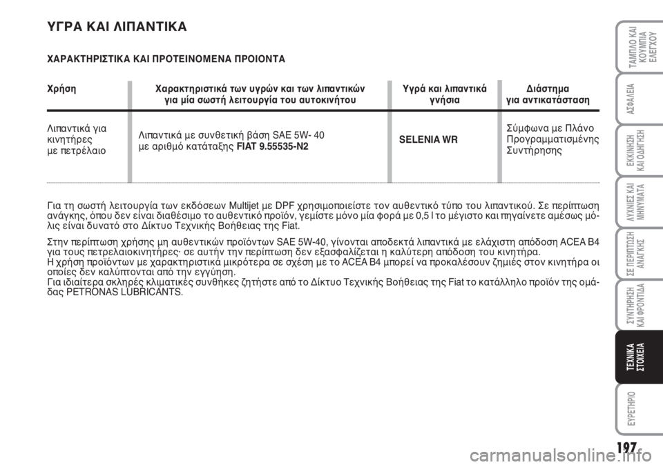 FIAT SCUDO 2011 ΒΙΒΛΙΟ ΧΡΗΣΗΣ ΚΑΙ ΣΥΝΤΗΡΗΣΗΣ (in Greek) 197
ΛΥΧΝΙΕΣ ΚΑΙ
ΜΗΝΥΜΑΤΑ
EYPETHPIO
ΤΑΜΠΛΟ ΚΑΙ
ΚΟΥΜΠΙΑ
ΕΛΕΓΧΟΥ
ΑΣΦΑΛΕΙΑ
ΕΚΚΙΝΗΣΗ
ΚΑΙ ΟΔΗΓΗΣΗ
ΣΕ ΠΕΡΙΠΤΩΣΗ
ΑΝΑΓΚΗΣ
FIAT SCUDO 2011 ΒΙΒΛΙΟ ΧΡΗΣΗΣ ΚΑΙ ΣΥΝΤΗΡΗΣΗΣ (in Greek) 197
ΛΥΧΝΙΕΣ ΚΑΙ
ΜΗΝΥΜΑΤΑ
EYPETHPIO
ΤΑΜΠΛΟ ΚΑΙ
ΚΟΥΜΠΙΑ
ΕΛΕΓΧΟΥ
ΑΣΦΑΛΕΙΑ
ΕΚΚΙΝΗΣΗ
ΚΑΙ ΟΔΗΓΗΣΗ
ΣΕ ΠΕΡΙΠΤΩΣΗ
ΑΝΑΓΚΗΣ