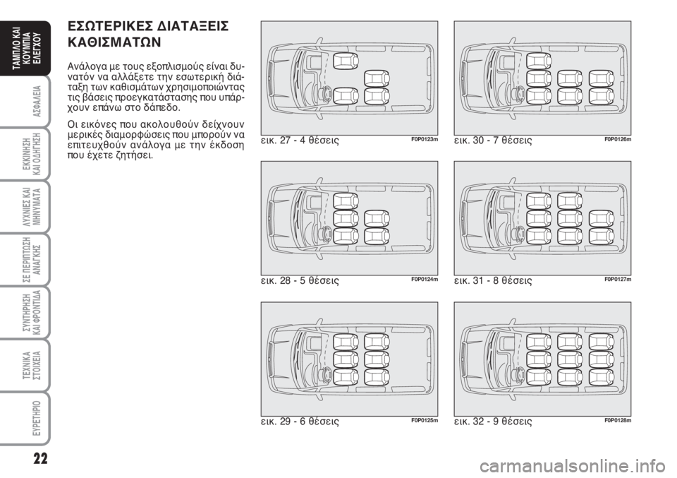 FIAT SCUDO 2011 ΒΙΒΛΙΟ ΧΡΗΣΗΣ ΚΑΙ ΣΥΝΤΗΡΗΣΗΣ (in Greek) 22
ΑΣΦΑΛΕΙΑ
ΕΚΚΙΝΗΣΗ
ΚΑΙ ΟΔΗΓΗΣΗ
ΛΥΧΝΙΕΣ ΚΑΙ
ΜΗΝΥΜΑΤΑ
ΣΕ ΠΕΡΙΠΤΩΣΗ
ΑΝΑΓΚΗΣ
ΣΥΝΤΗΡΗΣΗ
ΚΑΙ ΦΡΟΝΤΙΔΑ
ΤΕΧΝΙΚΑ
Σ FIAT SCUDO 2011 ΒΙΒΛΙΟ ΧΡΗΣΗΣ ΚΑΙ ΣΥΝΤΗΡΗΣΗΣ (in Greek) 22
ΑΣΦΑΛΕΙΑ
ΕΚΚΙΝΗΣΗ
ΚΑΙ ΟΔΗΓΗΣΗ
ΛΥΧΝΙΕΣ ΚΑΙ
ΜΗΝΥΜΑΤΑ
ΣΕ ΠΕΡΙΠΤΩΣΗ
ΑΝΑΓΚΗΣ
ΣΥΝΤΗΡΗΣΗ
ΚΑΙ ΦΡΟΝΤΙΔΑ
ΤΕΧΝΙΚΑ
Σ