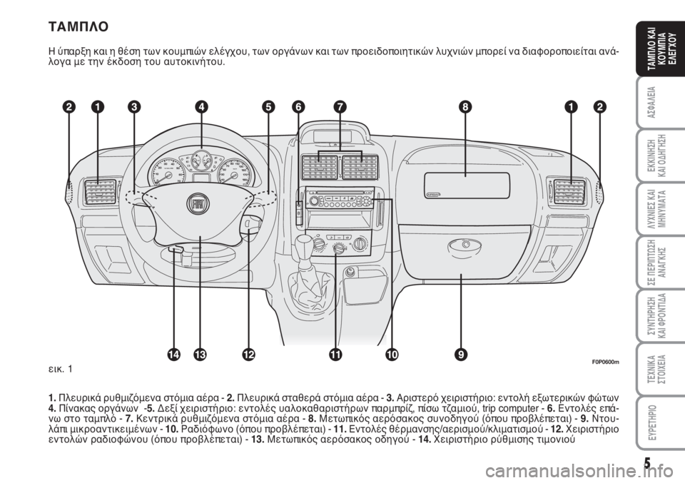 FIAT SCUDO 2011  ΒΙΒΛΙΟ ΧΡΗΣΗΣ ΚΑΙ ΣΥΝΤΗΡΗΣΗΣ (in Greek) ΤΑΜΠΛΟ
Η ύπαρξη και η θέση των κουμπιών ελέγχου, των οργάνων και των προειδοποιητικών λυχνιών μπορεί να διαφο