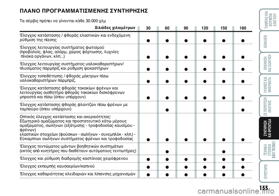 FIAT SCUDO 2012  ΒΙΒΛΙΟ ΧΡΗΣΗΣ ΚΑΙ ΣΥΝΤΗΡΗΣΗΣ (in Greek) 155
ΛΥΧΝΙΕΣ ΚΑΙ
ΜΗΝΥΜΑΤΑ
ΤΕΧΝΙΚΑ
ΣΤΟΙΧΕΙΑDATI TECNICI
EYPETHPIO
ΤΑΜΠΛΟ ΚΑΙ
ΚΟΥΜΠΙΑ
ΕΛΕΓΧΟΥ
ΑΣΦΑΛΕΙΑ
ΕΚΚΙΝΗΣΗ 
ΚΑΙ ΟΔΗΓΗ