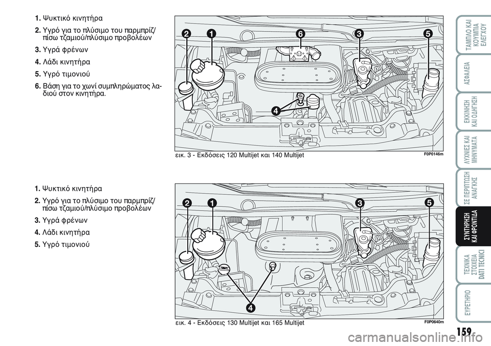 FIAT SCUDO 2012  ΒΙΒΛΙΟ ΧΡΗΣΗΣ ΚΑΙ ΣΥΝΤΗΡΗΣΗΣ (in Greek) 159
ΛΥΧΝΙΕΣ ΚΑΙ
ΜΗΝΥΜΑΤΑ
ΤΕΧΝΙΚΑ
ΣΤΟΙΧΕΙΑDATI TECNICI
EYPETHPIO
ΤΑΜΠΛΟ ΚΑΙ
ΚΟΥΜΠΙΑ
ΕΛΕΓΧΟΥ
ΑΣΦΑΛΕΙΑ
ΕΚΚΙΝΗΣΗ 
ΚΑΙ ΟΔΗΓΗ