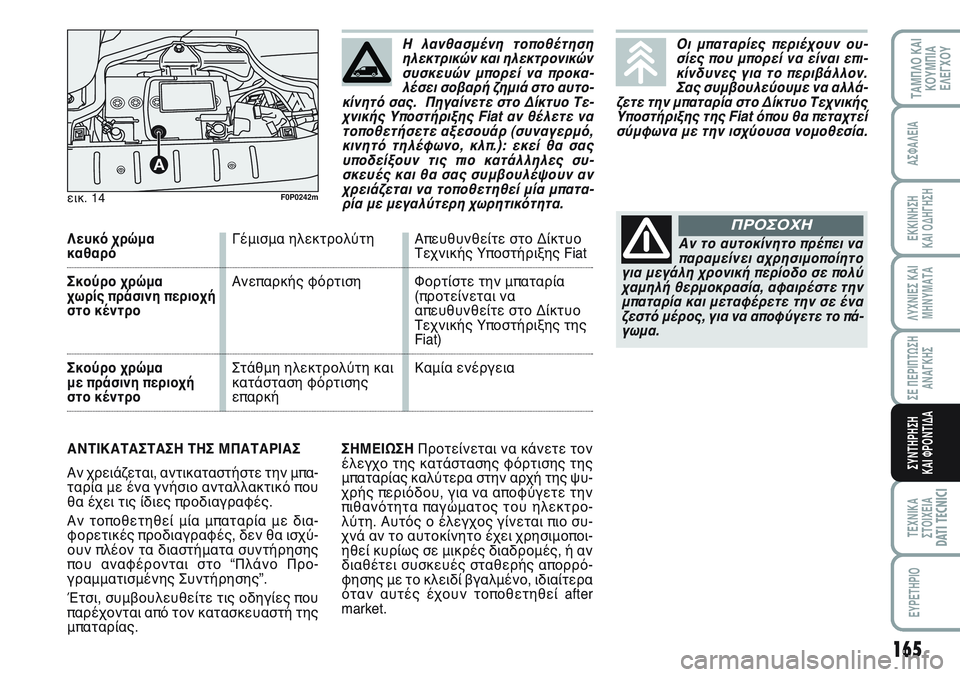 FIAT SCUDO 2012  ΒΙΒΛΙΟ ΧΡΗΣΗΣ ΚΑΙ ΣΥΝΤΗΡΗΣΗΣ (in Greek) 165
ΛΥΧΝΙΕΣ ΚΑΙ
ΜΗΝΥΜΑΤΑ
ΤΕΧΝΙΚΑ
ΣΤΟΙΧΕΙΑDATI TECNICI
EYPETHPIO
ΤΑΜΠΛΟ ΚΑΙ
ΚΟΥΜΠΙΑ
ΕΛΕΓΧΟΥ
ΑΣΦΑΛΕΙΑ
ΕΚΚΙΝΗΣΗ 
ΚΑΙ ΟΔΗΓΗ