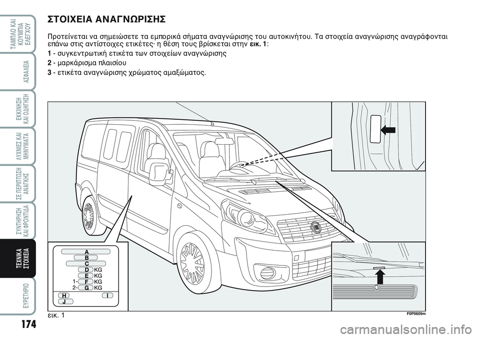FIAT SCUDO 2012 ΒΙΒΛΙΟ ΧΡΗΣΗΣ ΚΑΙ ΣΥΝΤΗΡΗΣΗΣ (in Greek) 174
ΛΥΧΝΙΕΣ ΚΑΙ
ΜΗΝΥΜΑΤΑ
EYPETHPIO
ΤΑΜΠΛΟ ΚΑΙ
ΚΟΥΜΠΙΑ
ΕΛΕΓΧΟΥ
ΑΣΦΑΛΕΙΑ
ΕΚΚΙΝΗΣΗ
ΚΑΙ ΟΔΗΓΗΣΗ
ΣΕ ΠΕΡΙΠΤΩΣΗ
ΑΝΑΓΚΗΣ
FIAT SCUDO 2012 ΒΙΒΛΙΟ ΧΡΗΣΗΣ ΚΑΙ ΣΥΝΤΗΡΗΣΗΣ (in Greek) 174
ΛΥΧΝΙΕΣ ΚΑΙ
ΜΗΝΥΜΑΤΑ
EYPETHPIO
ΤΑΜΠΛΟ ΚΑΙ
ΚΟΥΜΠΙΑ
ΕΛΕΓΧΟΥ
ΑΣΦΑΛΕΙΑ
ΕΚΚΙΝΗΣΗ
ΚΑΙ ΟΔΗΓΗΣΗ
ΣΕ ΠΕΡΙΠΤΩΣΗ
ΑΝΑΓΚΗΣ