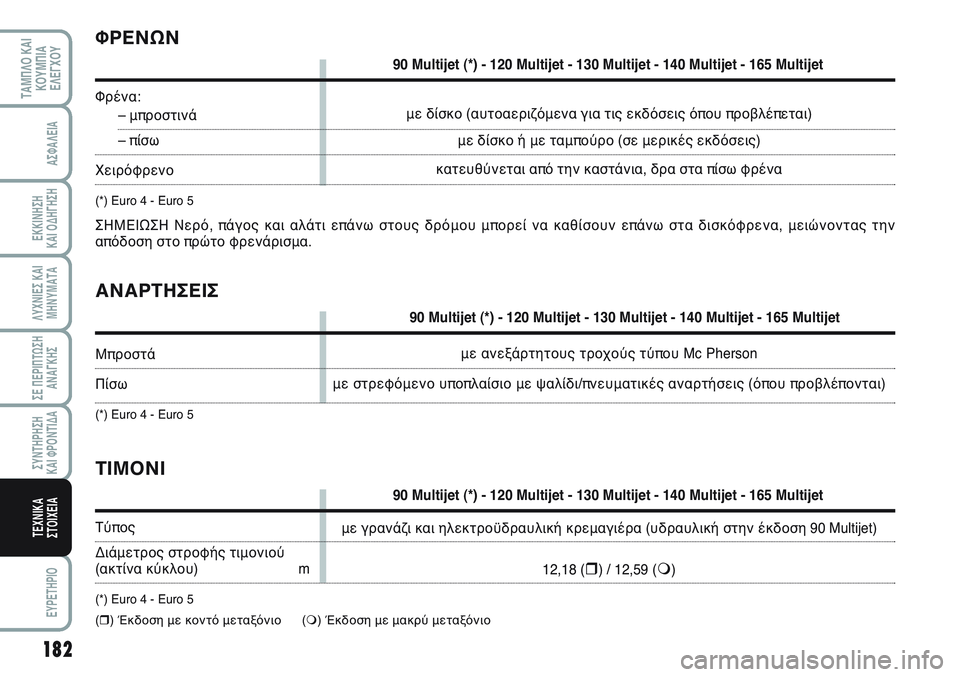 FIAT SCUDO 2012 ΒΙΒΛΙΟ ΧΡΗΣΗΣ ΚΑΙ ΣΥΝΤΗΡΗΣΗΣ (in Greek) 182
ΛΥΧΝΙΕΣ ΚΑΙ
ΜΗΝΥΜΑΤΑ
EYPETHPIO
ΤΑΜΠΛΟ ΚΑΙ
ΚΟΥΜΠΙΑ
ΕΛΕΓΧΟΥ
ΑΣΦΑΛΕΙΑ
ΕΚΚΙΝΗΣΗ
ΚΑΙ ΟΔΗΓΗΣΗ
ΣΕ ΠΕΡΙΠΤΩΣΗ
ΑΝΑΓΚΗΣ
FIAT SCUDO 2012 ΒΙΒΛΙΟ ΧΡΗΣΗΣ ΚΑΙ ΣΥΝΤΗΡΗΣΗΣ (in Greek) 182
ΛΥΧΝΙΕΣ ΚΑΙ
ΜΗΝΥΜΑΤΑ
EYPETHPIO
ΤΑΜΠΛΟ ΚΑΙ
ΚΟΥΜΠΙΑ
ΕΛΕΓΧΟΥ
ΑΣΦΑΛΕΙΑ
ΕΚΚΙΝΗΣΗ
ΚΑΙ ΟΔΗΓΗΣΗ
ΣΕ ΠΕΡΙΠΤΩΣΗ
ΑΝΑΓΚΗΣ