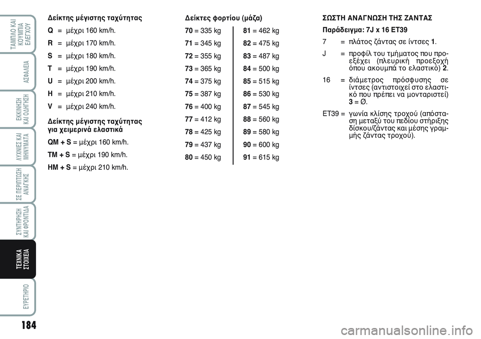 FIAT SCUDO 2012 ΒΙΒΛΙΟ ΧΡΗΣΗΣ ΚΑΙ ΣΥΝΤΗΡΗΣΗΣ (in Greek) 184
ΛΥΧΝΙΕΣ ΚΑΙ
ΜΗΝΥΜΑΤΑ
EYPETHPIO
ΤΑΜΠΛΟ ΚΑΙ
ΚΟΥΜΠΙΑ
ΕΛΕΓΧΟΥ
ΑΣΦΑΛΕΙΑ
ΕΚΚΙΝΗΣΗ
ΚΑΙ ΟΔΗΓΗΣΗ
ΣΕ ΠΕΡΙΠΤΩΣΗ
ΑΝΑΓΚΗΣ
FIAT SCUDO 2012 ΒΙΒΛΙΟ ΧΡΗΣΗΣ ΚΑΙ ΣΥΝΤΗΡΗΣΗΣ (in Greek) 184
ΛΥΧΝΙΕΣ ΚΑΙ
ΜΗΝΥΜΑΤΑ
EYPETHPIO
ΤΑΜΠΛΟ ΚΑΙ
ΚΟΥΜΠΙΑ
ΕΛΕΓΧΟΥ
ΑΣΦΑΛΕΙΑ
ΕΚΚΙΝΗΣΗ
ΚΑΙ ΟΔΗΓΗΣΗ
ΣΕ ΠΕΡΙΠΤΩΣΗ
ΑΝΑΓΚΗΣ