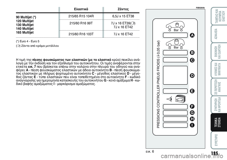 FIAT SCUDO 2012 ΒΙΒΛΙΟ ΧΡΗΣΗΣ ΚΑΙ ΣΥΝΤΗΡΗΣΗΣ (in Greek) 185
ΛΥΧΝΙΕΣ ΚΑΙ
ΜΗΝΥΜΑΤΑ
EYPETHPIO
ΤΑΜΠΛΟ ΚΑΙ
ΚΟΥΜΠΙΑ
ΕΛΕΓΧΟΥ
ΑΣΦΑΛΕΙΑ
ΕΚΚΙΝΗΣΗ
ΚΑΙ ΟΔΗΓΗΣΗ
ΣΕ ΠΕΡΙΠΤΩΣΗ
ΑΝΑΓΚΗΣ
FIAT SCUDO 2012 ΒΙΒΛΙΟ ΧΡΗΣΗΣ ΚΑΙ ΣΥΝΤΗΡΗΣΗΣ (in Greek) 185
ΛΥΧΝΙΕΣ ΚΑΙ
ΜΗΝΥΜΑΤΑ
EYPETHPIO
ΤΑΜΠΛΟ ΚΑΙ
ΚΟΥΜΠΙΑ
ΕΛΕΓΧΟΥ
ΑΣΦΑΛΕΙΑ
ΕΚΚΙΝΗΣΗ
ΚΑΙ ΟΔΗΓΗΣΗ
ΣΕ ΠΕΡΙΠΤΩΣΗ
ΑΝΑΓΚΗΣ