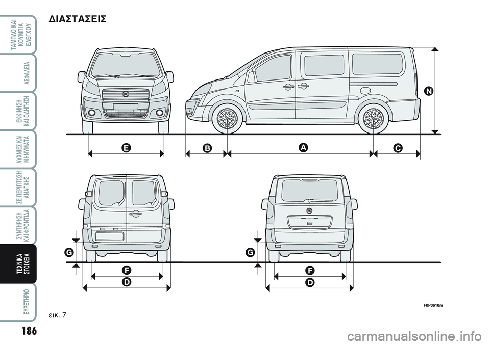FIAT SCUDO 2012 ΒΙΒΛΙΟ ΧΡΗΣΗΣ ΚΑΙ ΣΥΝΤΗΡΗΣΗΣ (in Greek) 186
ΛΥΧΝΙΕΣ ΚΑΙ
ΜΗΝΥΜΑΤΑ
EYPETHPIO
ΤΑΜΠΛΟ ΚΑΙ
ΚΟΥΜΠΙΑ
ΕΛΕΓΧΟΥ
ΑΣΦΑΛΕΙΑ
ΕΚΚΙΝΗΣΗ
ΚΑΙ ΟΔΗΓΗΣΗ
ΣΕ ΠΕΡΙΠΤΩΣΗ
ΑΝΑΓΚΗΣ
FIAT SCUDO 2012 ΒΙΒΛΙΟ ΧΡΗΣΗΣ ΚΑΙ ΣΥΝΤΗΡΗΣΗΣ (in Greek) 186
ΛΥΧΝΙΕΣ ΚΑΙ
ΜΗΝΥΜΑΤΑ
EYPETHPIO
ΤΑΜΠΛΟ ΚΑΙ
ΚΟΥΜΠΙΑ
ΕΛΕΓΧΟΥ
ΑΣΦΑΛΕΙΑ
ΕΚΚΙΝΗΣΗ
ΚΑΙ ΟΔΗΓΗΣΗ
ΣΕ ΠΕΡΙΠΤΩΣΗ
ΑΝΑΓΚΗΣ