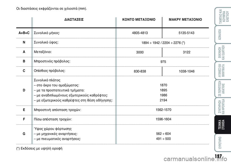 FIAT SCUDO 2012  ΒΙΒΛΙΟ ΧΡΗΣΗΣ ΚΑΙ ΣΥΝΤΗΡΗΣΗΣ (in Greek) 187
ΛΥΧΝΙΕΣ ΚΑΙ
ΜΗΝΥΜΑΤΑ
EYPETHPIO
ΤΑΜΠΛΟ ΚΑΙ
ΚΟΥΜΠΙΑ
ΕΛΕΓΧΟΥ
ΑΣΦΑΛΕΙΑ
ΕΚΚΙΝΗΣΗ 
ΚΑΙ ΟΔΗΓΗΣΗ
ΣΕ ΠΕΡΙΠΤΩΣΗ
ΑΝΑΓΚΗΣ
