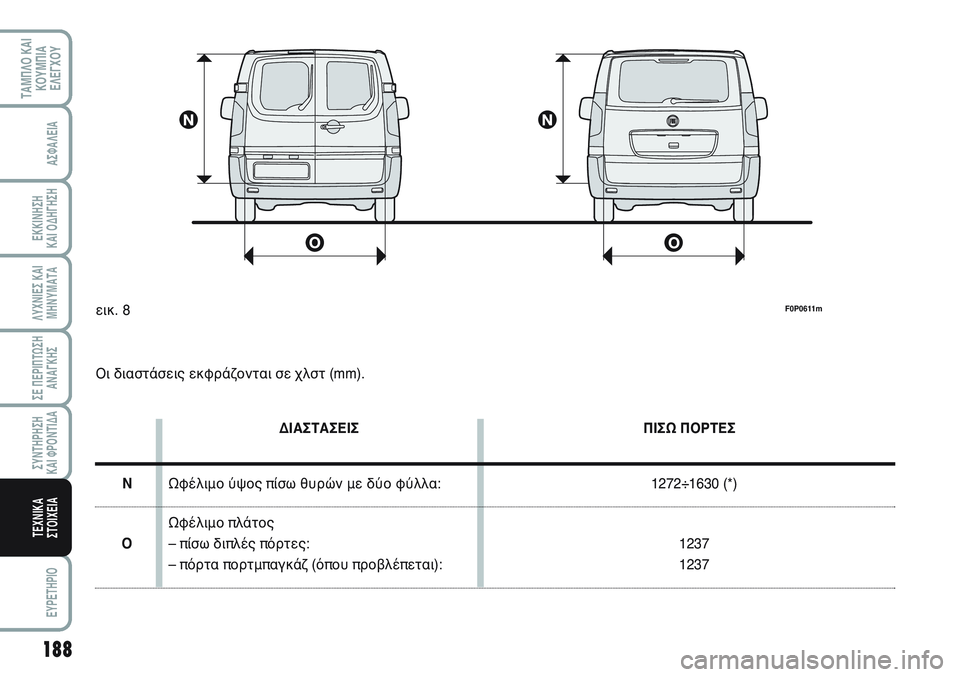 FIAT SCUDO 2012  ΒΙΒΛΙΟ ΧΡΗΣΗΣ ΚΑΙ ΣΥΝΤΗΡΗΣΗΣ (in Greek) 188
ΛΥΧΝΙΕΣ ΚΑΙ
ΜΗΝΥΜΑΤΑ
EYPETHPIO
ΤΑΜΠΛΟ ΚΑΙ
ΚΟΥΜΠΙΑ
ΕΛΕΓΧΟΥ
ΑΣΦΑΛΕΙΑ
ΕΚΚΙΝΗΣΗ 
ΚΑΙ ΟΔΗΓΗΣΗ
ΣΕ ΠΕΡΙΠΤΩΣΗ
ΑΝΑΓΚΗΣ
