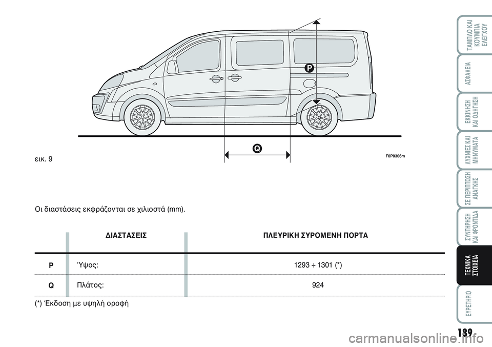 FIAT SCUDO 2012  ΒΙΒΛΙΟ ΧΡΗΣΗΣ ΚΑΙ ΣΥΝΤΗΡΗΣΗΣ (in Greek) 189
ΛΥΧΝΙΕΣ ΚΑΙ
ΜΗΝΥΜΑΤΑ
EYPETHPIO
ΤΑΜΠΛΟ ΚΑΙ
ΚΟΥΜΠΙΑ
ΕΛΕΓΧΟΥ
ΑΣΦΑΛΕΙΑ
ΕΚΚΙΝΗΣΗ 
ΚΑΙ ΟΔΗΓΗΣΗ
ΣΕ ΠΕΡΙΠΤΩΣΗ
ΑΝΑΓΚΗΣ
