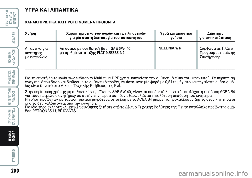 FIAT SCUDO 2012  ΒΙΒΛΙΟ ΧΡΗΣΗΣ ΚΑΙ ΣΥΝΤΗΡΗΣΗΣ (in Greek) 200
ΛΥΧΝΙΕΣ ΚΑΙ
ΜΗΝΥΜΑΤΑ
EYPETHPIO
ΤΑΜΠΛΟ ΚΑΙ
ΚΟΥΜΠΙΑ
ΕΛΕΓΧΟΥ
ΑΣΦΑΛΕΙΑ
ΕΚΚΙΝΗΣΗ 
ΚΑΙ ΟΔΗΓΗΣΗ
ΣΕ ΠΕΡΙΠΤΩΣΗ
ΑΝΑΓΚΗΣ
