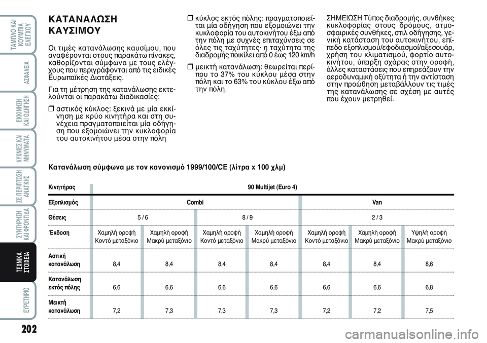 FIAT SCUDO 2012  ΒΙΒΛΙΟ ΧΡΗΣΗΣ ΚΑΙ ΣΥΝΤΗΡΗΣΗΣ (in Greek) 202
ΛΥΧΝΙΕΣ ΚΑΙ
ΜΗΝΥΜΑΤΑ
EYPETHPIO
ΤΑΜΠΛΟ ΚΑΙ
ΚΟΥΜΠΙΑ
ΕΛΕΓΧΟΥ
ΑΣΦΑΛΕΙΑ
ΕΚΚΙΝΗΣΗ 
ΚΑΙ ΟΔΗΓΗΣΗ
ΣΕ ΠΕΡΙΠΤΩΣΗ
ΑΝΑΓΚΗΣ
