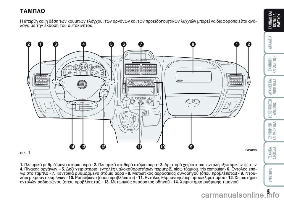 FIAT SCUDO 2012  ΒΙΒΛΙΟ ΧΡΗΣΗΣ ΚΑΙ ΣΥΝΤΗΡΗΣΗΣ (in Greek) ΤΑΜΠΛΟ
Η ύπαρξη και η θέση των κουμπιών ελέγχου, των οργάνων και των προειδοποιητικών λυχνιών μπορεί να διαφο