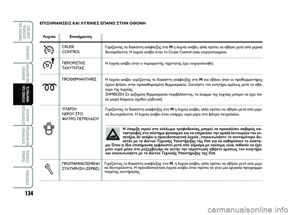 FIAT SCUDO 2013  ΒΙΒΛΙΟ ΧΡΗΣΗΣ ΚΑΙ ΣΥΝΤΗΡΗΣΗΣ (in Greek) Η ύπαρξη νερού στο κύκλωμα τροφοδοσίας, μπορεί να προκαλέσει σοβαρές κα-
ταστροφές στο σύστημα ψεκασμού και ν