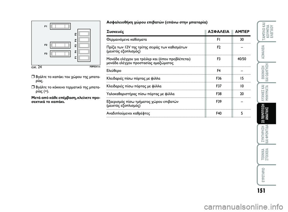 FIAT SCUDO 2013 ΒΙΒΛΙΟ ΧΡΗΣΗΣ ΚΑΙ ΣΥΝΤΗΡΗΣΗΣ (in Greek) 151
ΛΥΧΝΙΕΣ ΚΑΙ
ΜΗΝΥΜΑΤΑ
ΣΥΝΤΗΡΗΣΗ
ΚΑΙ ΦΡΟΝΤΙΔΑ
ΤΕΧΝΙΚΑ
ΣΤΟΙΧΕΙΑ
EYPETHPIO
ΤΑΜΠΛΟ ΚΑΙ
ΚΟΥΜΠΙΑ
ΕΛΕΓΧΟΥ
ΑΣΦΑΛΕΙΑ
ΕΚ FIAT SCUDO 2013 ΒΙΒΛΙΟ ΧΡΗΣΗΣ ΚΑΙ ΣΥΝΤΗΡΗΣΗΣ (in Greek) 151
ΛΥΧΝΙΕΣ ΚΑΙ
ΜΗΝΥΜΑΤΑ
ΣΥΝΤΗΡΗΣΗ
ΚΑΙ ΦΡΟΝΤΙΔΑ
ΤΕΧΝΙΚΑ
ΣΤΟΙΧΕΙΑ
EYPETHPIO
ΤΑΜΠΛΟ ΚΑΙ
ΚΟΥΜΠΙΑ
ΕΛΕΓΧΟΥ
ΑΣΦΑΛΕΙΑ
ΕΚ