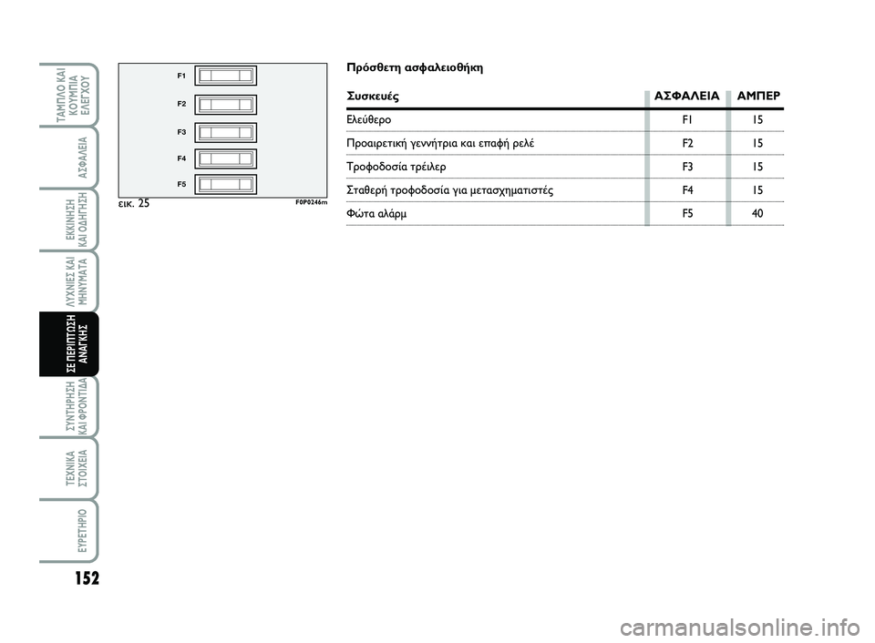 FIAT SCUDO 2013 ΒΙΒΛΙΟ ΧΡΗΣΗΣ ΚΑΙ ΣΥΝΤΗΡΗΣΗΣ (in Greek) 152
ΛΥΧΝΙΕΣ ΚΑΙ
ΜΗΝΥΜΑΤΑ
ΣΥΝΤΗΡΗΣΗ
ΚΑΙ ΦΡΟΝΤΙΔΑ
ΤΕΧΝΙΚΑ
ΣΤΟΙΧΕΙΑ
EYPETHPIO
ΤΑΜΠΛΟ ΚΑΙ
ΚΟΥΜΠΙΑ
ΕΛΕΓΧΟΥ
ΑΣΦΑΛΕΙΑ
ΕΚ FIAT SCUDO 2013 ΒΙΒΛΙΟ ΧΡΗΣΗΣ ΚΑΙ ΣΥΝΤΗΡΗΣΗΣ (in Greek) 152
ΛΥΧΝΙΕΣ ΚΑΙ
ΜΗΝΥΜΑΤΑ
ΣΥΝΤΗΡΗΣΗ
ΚΑΙ ΦΡΟΝΤΙΔΑ
ΤΕΧΝΙΚΑ
ΣΤΟΙΧΕΙΑ
EYPETHPIO
ΤΑΜΠΛΟ ΚΑΙ
ΚΟΥΜΠΙΑ
ΕΛΕΓΧΟΥ
ΑΣΦΑΛΕΙΑ
ΕΚ