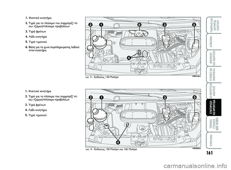 FIAT SCUDO 2013 ΒΙΒΛΙΟ ΧΡΗΣΗΣ ΚΑΙ ΣΥΝΤΗΡΗΣΗΣ (in Greek) 161
ΛΥΧΝΙΕΣ ΚΑΙ ΜΗΝΥΜΑΤΑ
ΤΕΧΝΙΚΑ ΣΤΟΙΧΕΙΑDATI TECNICI
EYPETHPIO
ΤΑΜΠΛΟ ΚΑΙ ΚΟΥΜΠΙΑΕΛΕΓΧΟΥ
ΑΣΦΑΛΕΙΑ
ΕΚΚΙΝΗΣΗ ΚΑΙ ΟΔΗΓΗΣ FIAT SCUDO 2013 ΒΙΒΛΙΟ ΧΡΗΣΗΣ ΚΑΙ ΣΥΝΤΗΡΗΣΗΣ (in Greek) 161
ΛΥΧΝΙΕΣ ΚΑΙ ΜΗΝΥΜΑΤΑ
ΤΕΧΝΙΚΑ ΣΤΟΙΧΕΙΑDATI TECNICI
EYPETHPIO
ΤΑΜΠΛΟ ΚΑΙ ΚΟΥΜΠΙΑΕΛΕΓΧΟΥ
ΑΣΦΑΛΕΙΑ
ΕΚΚΙΝΗΣΗ ΚΑΙ ΟΔΗΓΗΣ