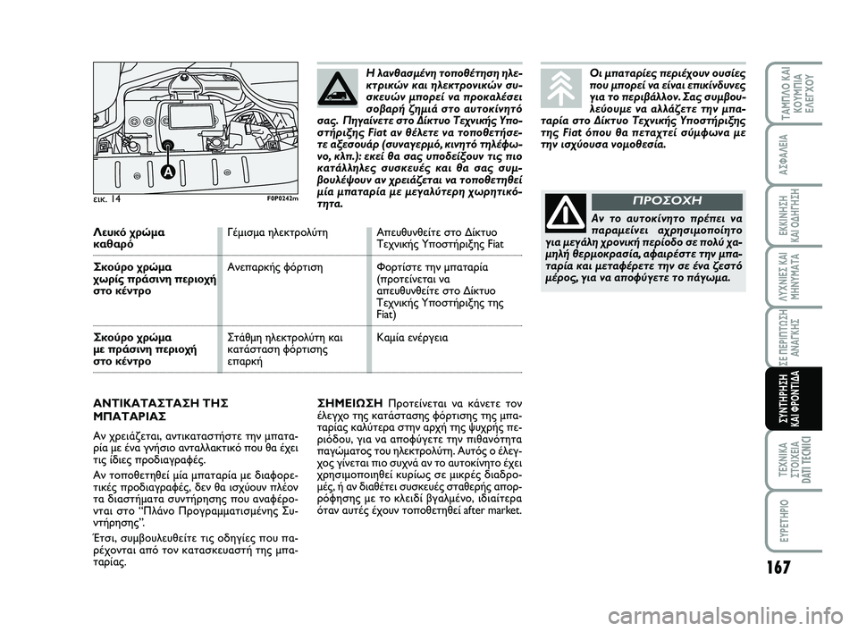 FIAT SCUDO 2013 ΒΙΒΛΙΟ ΧΡΗΣΗΣ ΚΑΙ ΣΥΝΤΗΡΗΣΗΣ (in Greek) 167
ΛΥΧΝΙΕΣ ΚΑΙ
ΜΗΝΥΜΑΤΑ
ΤΕΧΝΙΚΑ
ΣΤΟΙΧΕΙΑDATI TECNICI
EYPETHPIO
ΤΑΜΠΛΟ ΚΑΙ
ΚΟΥΜΠΙΑ
ΕΛΕΓΧΟΥ
ΑΣΦΑΛΕΙΑ
ΕΚΚΙΝΗΣΗ
ΚΑΙ ΟΔΗΓΗ FIAT SCUDO 2013 ΒΙΒΛΙΟ ΧΡΗΣΗΣ ΚΑΙ ΣΥΝΤΗΡΗΣΗΣ (in Greek) 167
ΛΥΧΝΙΕΣ ΚΑΙ
ΜΗΝΥΜΑΤΑ
ΤΕΧΝΙΚΑ
ΣΤΟΙΧΕΙΑDATI TECNICI
EYPETHPIO
ΤΑΜΠΛΟ ΚΑΙ
ΚΟΥΜΠΙΑ
ΕΛΕΓΧΟΥ
ΑΣΦΑΛΕΙΑ
ΕΚΚΙΝΗΣΗ
ΚΑΙ ΟΔΗΓΗ