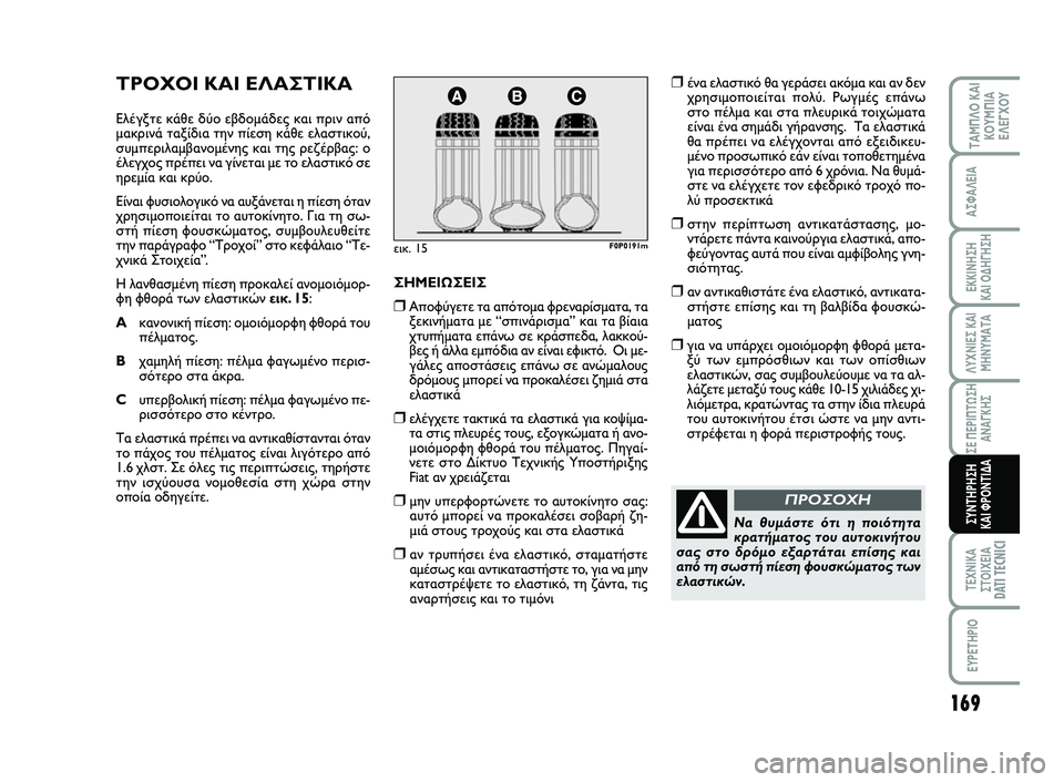 FIAT SCUDO 2013 ΒΙΒΛΙΟ ΧΡΗΣΗΣ ΚΑΙ ΣΥΝΤΗΡΗΣΗΣ (in Greek) 169
ΛΥΧΝΙΕΣ ΚΑΙ ΜΗΝΥΜΑΤΑ
ΤΕΧΝΙΚΑ ΣΤΟΙΧΕΙΑDATI TECNICI
EYPETHPIO
ΤΑΜΠΛΟ ΚΑΙ ΚΟΥΜΠΙΑΕΛΕΓΧΟΥ
ΑΣΦΑΛΕΙΑ
ΕΚΚΙΝΗΣΗ ΚΑΙ ΟΔΗΓΗΣ FIAT SCUDO 2013 ΒΙΒΛΙΟ ΧΡΗΣΗΣ ΚΑΙ ΣΥΝΤΗΡΗΣΗΣ (in Greek) 169
ΛΥΧΝΙΕΣ ΚΑΙ ΜΗΝΥΜΑΤΑ
ΤΕΧΝΙΚΑ ΣΤΟΙΧΕΙΑDATI TECNICI
EYPETHPIO
ΤΑΜΠΛΟ ΚΑΙ ΚΟΥΜΠΙΑΕΛΕΓΧΟΥ
ΑΣΦΑΛΕΙΑ
ΕΚΚΙΝΗΣΗ ΚΑΙ ΟΔΗΓΗΣ