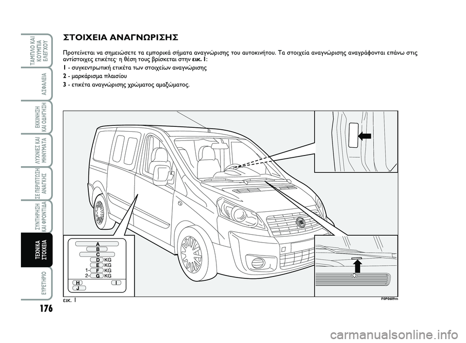 FIAT SCUDO 2013 ΒΙΒΛΙΟ ΧΡΗΣΗΣ ΚΑΙ ΣΥΝΤΗΡΗΣΗΣ (in Greek) 176
ΛΥΧΝΙΕΣ ΚΑΙ
ΜΗΝΥΜΑΤΑ
EYPETHPIO
ΤΑΜΠΛΟ ΚΑΙ
ΚΟΥΜΠΙΑ
ΕΛΕΓΧΟΥ
ΑΣΦΑΛΕΙΑ
ΕΚΚΙΝΗΣΗ
ΚΑΙ ΟΔΗΓΗΣΗ
ΣΕ ΠΕΡΙΠΤΩΣΗ
ΑΝΑΓΚΗΣ
FIAT SCUDO 2013 ΒΙΒΛΙΟ ΧΡΗΣΗΣ ΚΑΙ ΣΥΝΤΗΡΗΣΗΣ (in Greek) 176
ΛΥΧΝΙΕΣ ΚΑΙ
ΜΗΝΥΜΑΤΑ
EYPETHPIO
ΤΑΜΠΛΟ ΚΑΙ
ΚΟΥΜΠΙΑ
ΕΛΕΓΧΟΥ
ΑΣΦΑΛΕΙΑ
ΕΚΚΙΝΗΣΗ
ΚΑΙ ΟΔΗΓΗΣΗ
ΣΕ ΠΕΡΙΠΤΩΣΗ
ΑΝΑΓΚΗΣ