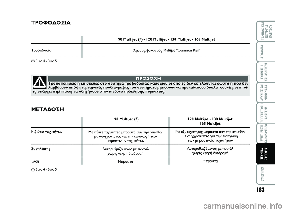 FIAT SCUDO 2013 ΒΙΒΛΙΟ ΧΡΗΣΗΣ ΚΑΙ ΣΥΝΤΗΡΗΣΗΣ (in Greek) 183
ΛΥΧΝΙΕΣ ΚΑΙ
ΜΗΝΥΜΑΤΑ
EYPETHPIO
ΤΑΜΠΛΟ ΚΑΙ
ΚΟΥΜΠΙΑ
ΕΛΕΓΧΟΥ
ΑΣΦΑΛΕΙΑ
ΕΚΚΙΝΗΣΗ
ΚΑΙ ΟΔΗΓΗΣΗ
ΣΕ ΠΕΡΙΠΤΩΣΗ
ΑΝΑΓΚΗΣ
FIAT SCUDO 2013 ΒΙΒΛΙΟ ΧΡΗΣΗΣ ΚΑΙ ΣΥΝΤΗΡΗΣΗΣ (in Greek) 183
ΛΥΧΝΙΕΣ ΚΑΙ
ΜΗΝΥΜΑΤΑ
EYPETHPIO
ΤΑΜΠΛΟ ΚΑΙ
ΚΟΥΜΠΙΑ
ΕΛΕΓΧΟΥ
ΑΣΦΑΛΕΙΑ
ΕΚΚΙΝΗΣΗ
ΚΑΙ ΟΔΗΓΗΣΗ
ΣΕ ΠΕΡΙΠΤΩΣΗ
ΑΝΑΓΚΗΣ
