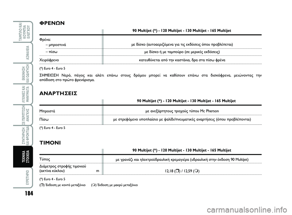 FIAT SCUDO 2013 ΒΙΒΛΙΟ ΧΡΗΣΗΣ ΚΑΙ ΣΥΝΤΗΡΗΣΗΣ (in Greek) 184
ΛΥΧΝΙΕΣ ΚΑΙ
ΜΗΝΥΜΑΤΑ
EYPETHPIO
ΤΑΜΠΛΟ ΚΑΙ
ΚΟΥΜΠΙΑ
ΕΛΕΓΧΟΥ
ΑΣΦΑΛΕΙΑ
ΕΚΚΙΝΗΣΗ
ΚΑΙ ΟΔΗΓΗΣΗ
ΣΕ ΠΕΡΙΠΤΩΣΗ
ΑΝΑΓΚΗΣ
FIAT SCUDO 2013 ΒΙΒΛΙΟ ΧΡΗΣΗΣ ΚΑΙ ΣΥΝΤΗΡΗΣΗΣ (in Greek) 184
ΛΥΧΝΙΕΣ ΚΑΙ
ΜΗΝΥΜΑΤΑ
EYPETHPIO
ΤΑΜΠΛΟ ΚΑΙ
ΚΟΥΜΠΙΑ
ΕΛΕΓΧΟΥ
ΑΣΦΑΛΕΙΑ
ΕΚΚΙΝΗΣΗ
ΚΑΙ ΟΔΗΓΗΣΗ
ΣΕ ΠΕΡΙΠΤΩΣΗ
ΑΝΑΓΚΗΣ