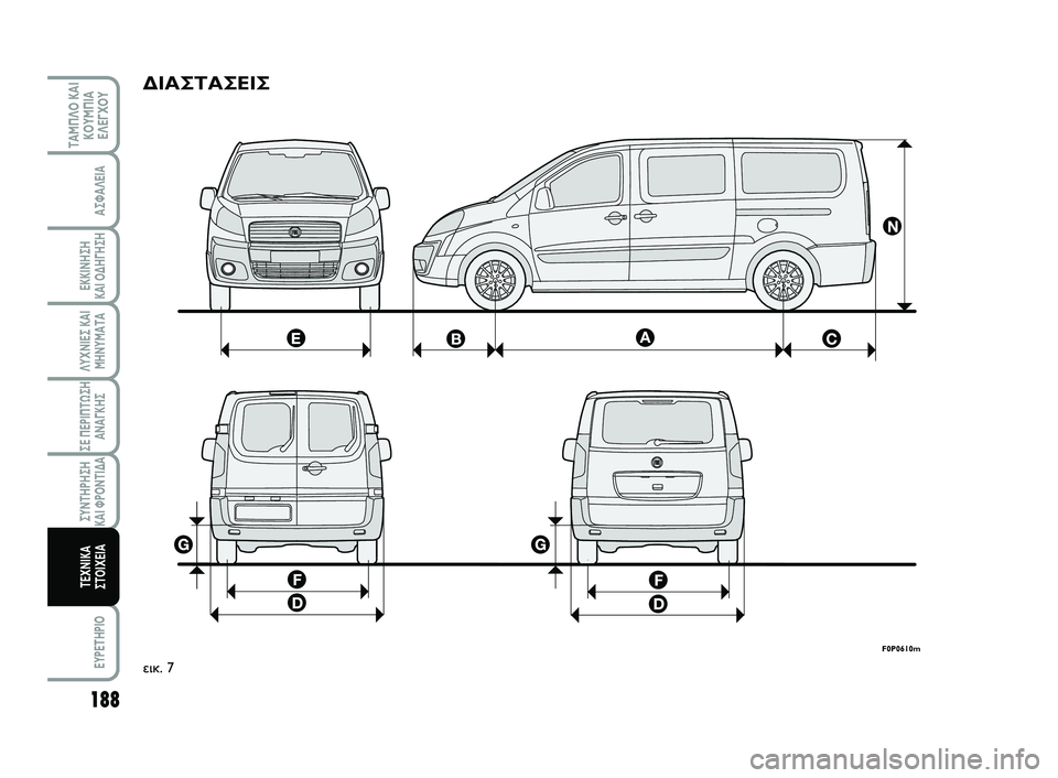 FIAT SCUDO 2013 ΒΙΒΛΙΟ ΧΡΗΣΗΣ ΚΑΙ ΣΥΝΤΗΡΗΣΗΣ (in Greek) 188
ΛΥΧΝΙΕΣ ΚΑΙ
ΜΗΝΥΜΑΤΑ
EYPETHPIO
ΤΑΜΠΛΟ ΚΑΙ
ΚΟΥΜΠΙΑ
ΕΛΕΓΧΟΥ
ΑΣΦΑΛΕΙΑ
ΕΚΚΙΝΗΣΗ
ΚΑΙ ΟΔΗΓΗΣΗ
ΣΕ ΠΕΡΙΠΤΩΣΗ
ΑΝΑΓΚΗΣ
FIAT SCUDO 2013 ΒΙΒΛΙΟ ΧΡΗΣΗΣ ΚΑΙ ΣΥΝΤΗΡΗΣΗΣ (in Greek) 188
ΛΥΧΝΙΕΣ ΚΑΙ
ΜΗΝΥΜΑΤΑ
EYPETHPIO
ΤΑΜΠΛΟ ΚΑΙ
ΚΟΥΜΠΙΑ
ΕΛΕΓΧΟΥ
ΑΣΦΑΛΕΙΑ
ΕΚΚΙΝΗΣΗ
ΚΑΙ ΟΔΗΓΗΣΗ
ΣΕ ΠΕΡΙΠΤΩΣΗ
ΑΝΑΓΚΗΣ