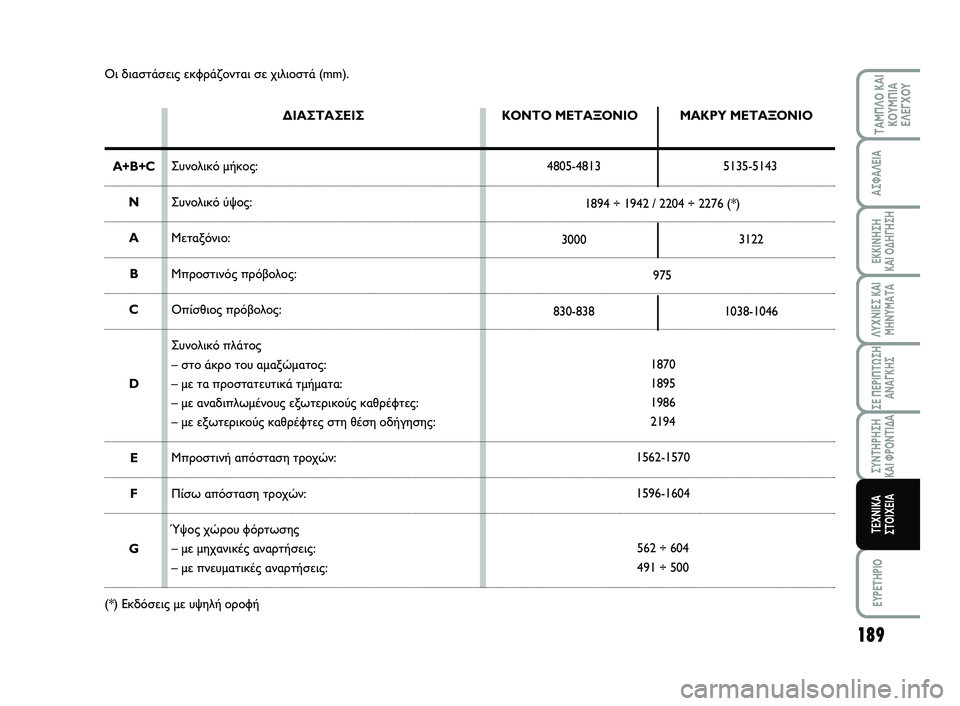 FIAT SCUDO 2013 ΒΙΒΛΙΟ ΧΡΗΣΗΣ ΚΑΙ ΣΥΝΤΗΡΗΣΗΣ (in Greek) 189
ΛΥΧΝΙΕΣ ΚΑΙ
ΜΗΝΥΜΑΤΑ
EYPETHPIO
ΤΑΜΠΛΟ ΚΑΙ
ΚΟΥΜΠΙΑ
ΕΛΕΓΧΟΥ
ΑΣΦΑΛΕΙΑ
ΕΚΚΙΝΗΣΗ
ΚΑΙ ΟΔΗΓΗΣΗ
ΣΕ ΠΕΡΙΠΤΩΣΗ
ΑΝΑΓΚΗΣ
FIAT SCUDO 2013 ΒΙΒΛΙΟ ΧΡΗΣΗΣ ΚΑΙ ΣΥΝΤΗΡΗΣΗΣ (in Greek) 189
ΛΥΧΝΙΕΣ ΚΑΙ
ΜΗΝΥΜΑΤΑ
EYPETHPIO
ΤΑΜΠΛΟ ΚΑΙ
ΚΟΥΜΠΙΑ
ΕΛΕΓΧΟΥ
ΑΣΦΑΛΕΙΑ
ΕΚΚΙΝΗΣΗ
ΚΑΙ ΟΔΗΓΗΣΗ
ΣΕ ΠΕΡΙΠΤΩΣΗ
ΑΝΑΓΚΗΣ