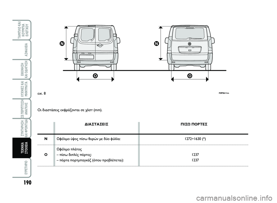 FIAT SCUDO 2013 ΒΙΒΛΙΟ ΧΡΗΣΗΣ ΚΑΙ ΣΥΝΤΗΡΗΣΗΣ (in Greek) 190
ΛΥΧΝΙΕΣ ΚΑΙ
ΜΗΝΥΜΑΤΑ
EYPETHPIO
ΤΑΜΠΛΟ ΚΑΙ
ΚΟΥΜΠΙΑ
ΕΛΕΓΧΟΥ
ΑΣΦΑΛΕΙΑ
ΕΚΚΙΝΗΣΗ
ΚΑΙ ΟΔΗΓΗΣΗ
ΣΕ ΠΕΡΙΠΤΩΣΗ
ΑΝΑΓΚΗΣ
FIAT SCUDO 2013 ΒΙΒΛΙΟ ΧΡΗΣΗΣ ΚΑΙ ΣΥΝΤΗΡΗΣΗΣ (in Greek) 190
ΛΥΧΝΙΕΣ ΚΑΙ
ΜΗΝΥΜΑΤΑ
EYPETHPIO
ΤΑΜΠΛΟ ΚΑΙ
ΚΟΥΜΠΙΑ
ΕΛΕΓΧΟΥ
ΑΣΦΑΛΕΙΑ
ΕΚΚΙΝΗΣΗ
ΚΑΙ ΟΔΗΓΗΣΗ
ΣΕ ΠΕΡΙΠΤΩΣΗ
ΑΝΑΓΚΗΣ