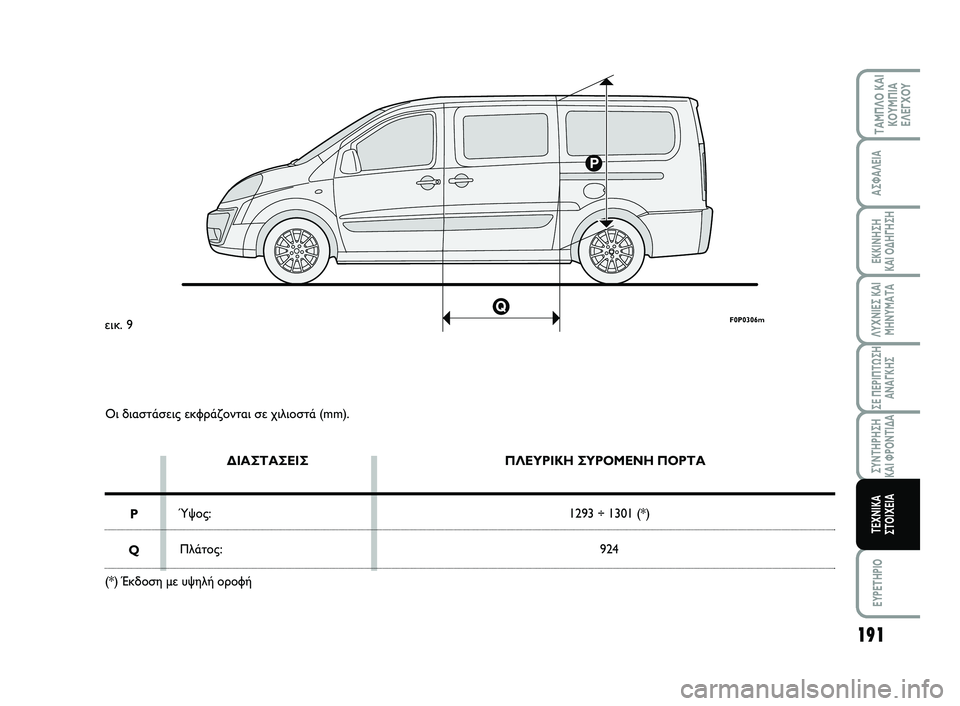 FIAT SCUDO 2013 ΒΙΒΛΙΟ ΧΡΗΣΗΣ ΚΑΙ ΣΥΝΤΗΡΗΣΗΣ (in Greek) 191
ΛΥΧΝΙΕΣ ΚΑΙ
ΜΗΝΥΜΑΤΑ
EYPETHPIO
ΤΑΜΠΛΟ ΚΑΙ
ΚΟΥΜΠΙΑ
ΕΛΕΓΧΟΥ
ΑΣΦΑΛΕΙΑ
ΕΚΚΙΝΗΣΗ
ΚΑΙ ΟΔΗΓΗΣΗ
ΣΕ ΠΕΡΙΠΤΩΣΗ
ΑΝΑΓΚΗΣ
FIAT SCUDO 2013 ΒΙΒΛΙΟ ΧΡΗΣΗΣ ΚΑΙ ΣΥΝΤΗΡΗΣΗΣ (in Greek) 191
ΛΥΧΝΙΕΣ ΚΑΙ
ΜΗΝΥΜΑΤΑ
EYPETHPIO
ΤΑΜΠΛΟ ΚΑΙ
ΚΟΥΜΠΙΑ
ΕΛΕΓΧΟΥ
ΑΣΦΑΛΕΙΑ
ΕΚΚΙΝΗΣΗ
ΚΑΙ ΟΔΗΓΗΣΗ
ΣΕ ΠΕΡΙΠΤΩΣΗ
ΑΝΑΓΚΗΣ
