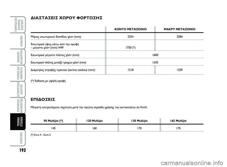 FIAT SCUDO 2013 ΒΙΒΛΙΟ ΧΡΗΣΗΣ ΚΑΙ ΣΥΝΤΗΡΗΣΗΣ (in Greek) 192
ΛΥΧΝΙΕΣ ΚΑΙ ΜΗΝΥΜΑΤΑ
EYPETHPIO
ΤΑΜΠΛΟ ΚΑΙ ΚΟΥΜΠΙΑΕΛΕΓΧΟΥ
ΑΣΦΑΛΕΙΑ
ΕΚΚΙΝΗΣΗ ΚΑΙ ΟΔΗΓΗΣΗ
ΣΕ ΠΕΡΙΠΤΩΣΗ ΑΝΑΓΚΗΣ
Σ FIAT SCUDO 2013 ΒΙΒΛΙΟ ΧΡΗΣΗΣ ΚΑΙ ΣΥΝΤΗΡΗΣΗΣ (in Greek) 192
ΛΥΧΝΙΕΣ ΚΑΙ ΜΗΝΥΜΑΤΑ
EYPETHPIO
ΤΑΜΠΛΟ ΚΑΙ ΚΟΥΜΠΙΑΕΛΕΓΧΟΥ
ΑΣΦΑΛΕΙΑ
ΕΚΚΙΝΗΣΗ ΚΑΙ ΟΔΗΓΗΣΗ
ΣΕ ΠΕΡΙΠΤΩΣΗ ΑΝΑΓΚΗΣ
Σ